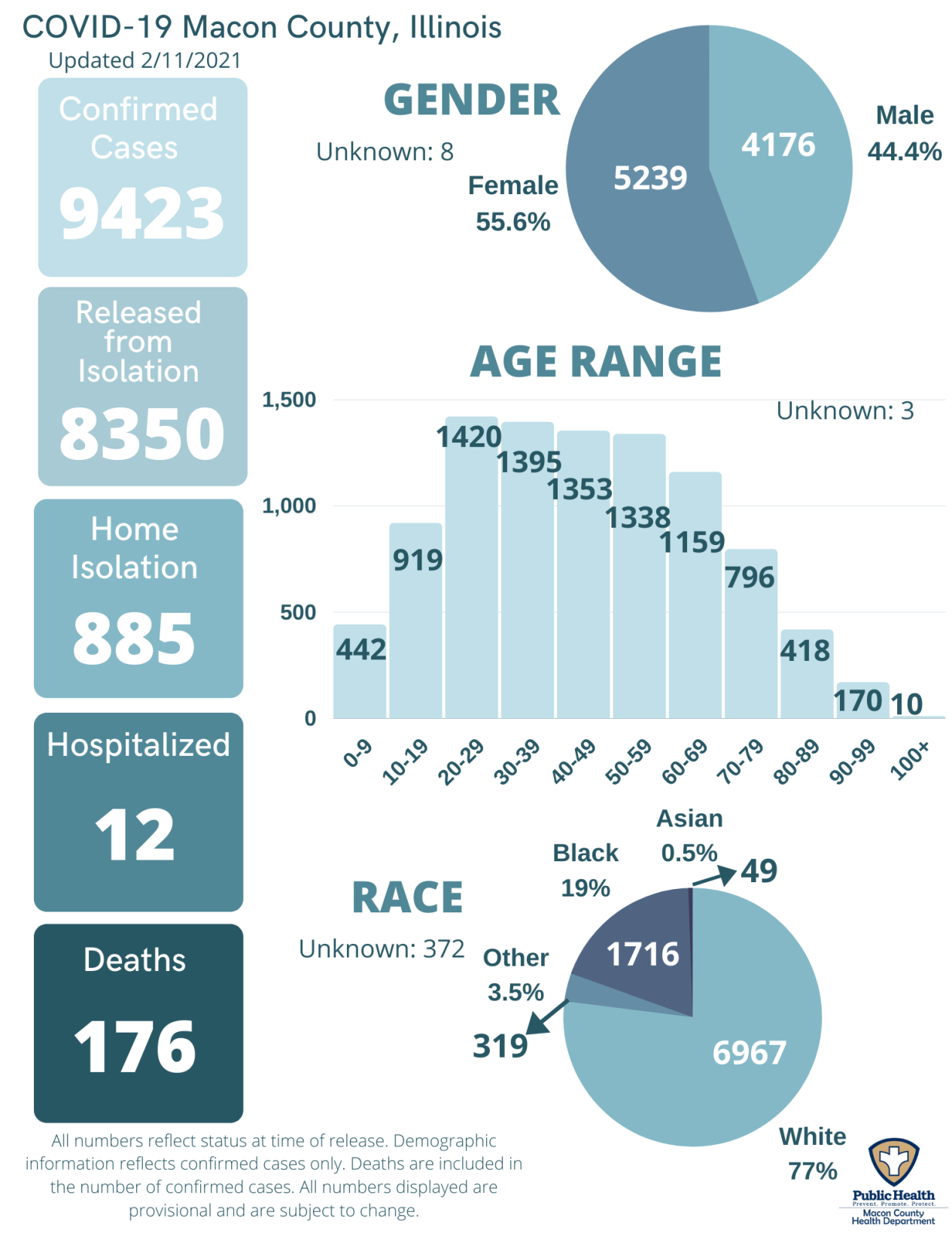 MCHD Feb 11 infographic
